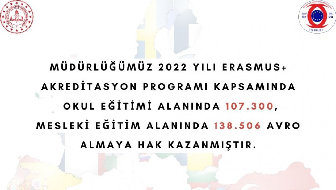 Müdürlüğümüz 2022 yılı Erasmus+ Akreditasyon Programı Kapsamında 107.300, Mesleki Eğitim Alanında 138.506 Avro Almaya Hak Kazanmıştır.
