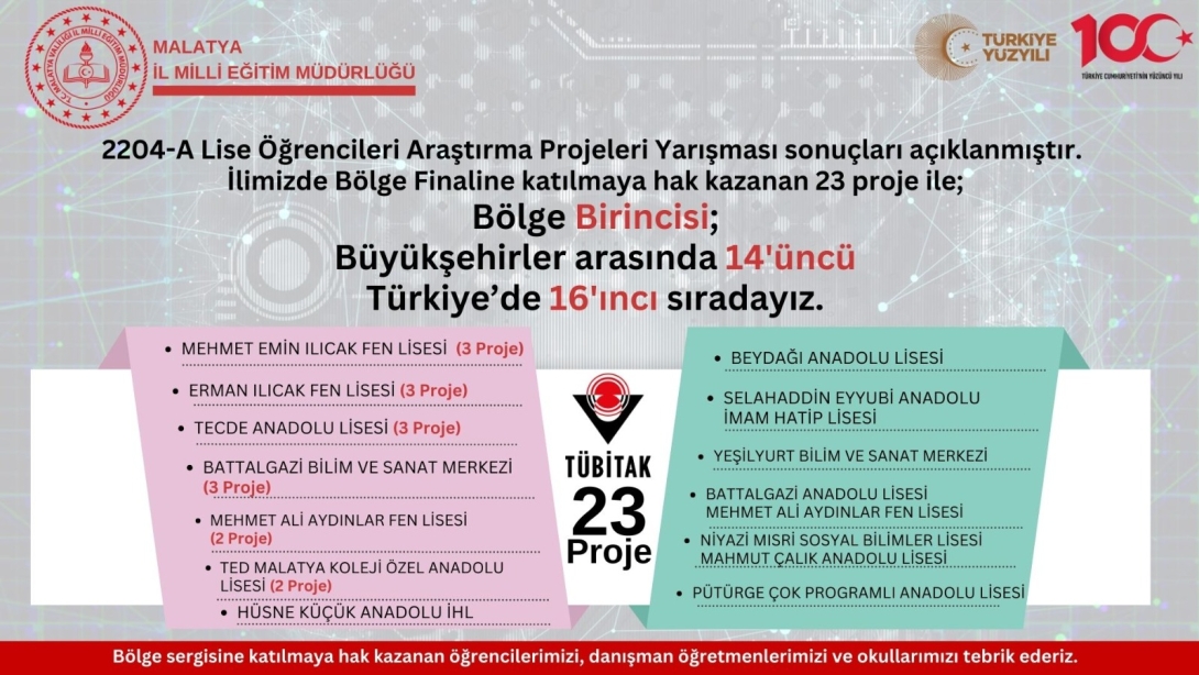 TÜBİTAK 2204-A Lise Öğrencileri Araştırma Projeleri Yarışması